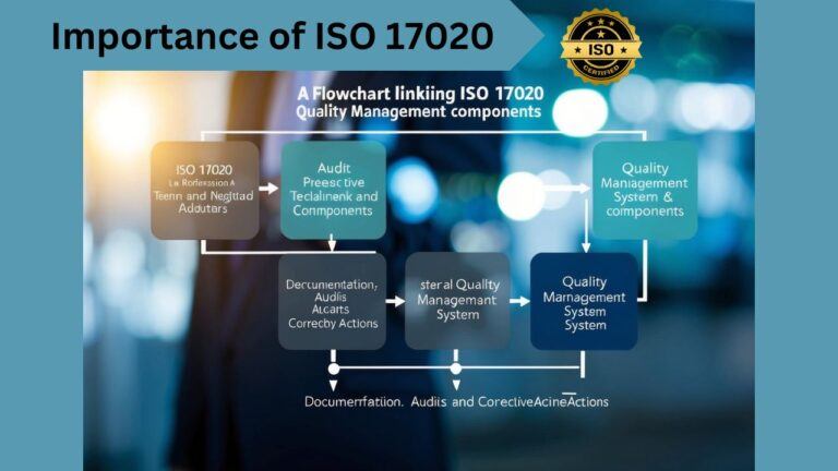 Importance of ISO 17020