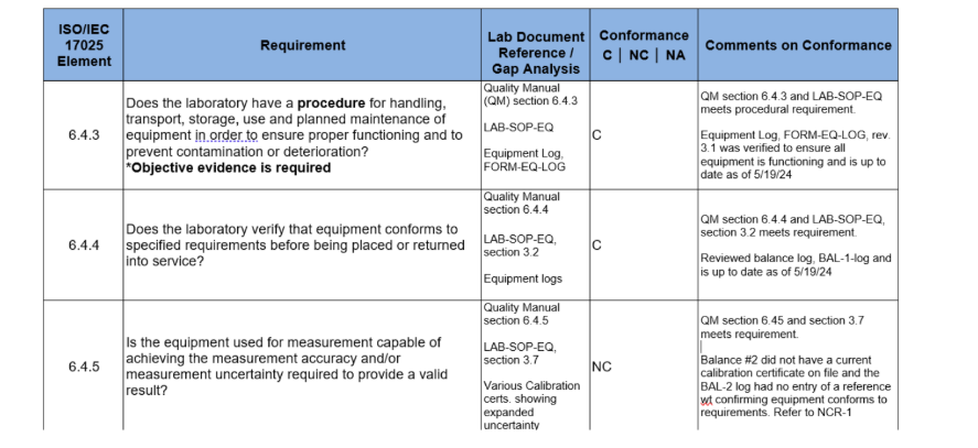 ISO 17025 internal audit